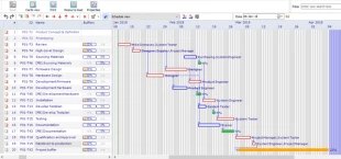 Critical Chain Project Management LYNX