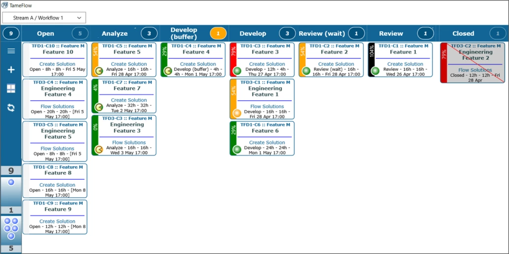 LYNX Tameflow Kanban