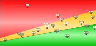 Multi-Project-Progress-Fever-Chart-V2