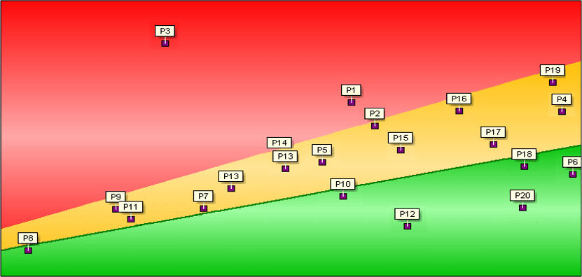 Fever Chart