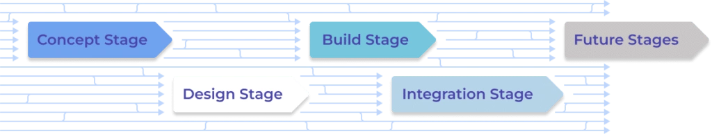 Projektmanagement