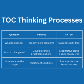 A Deep Dive into TOC Thinking Processes - A-dato