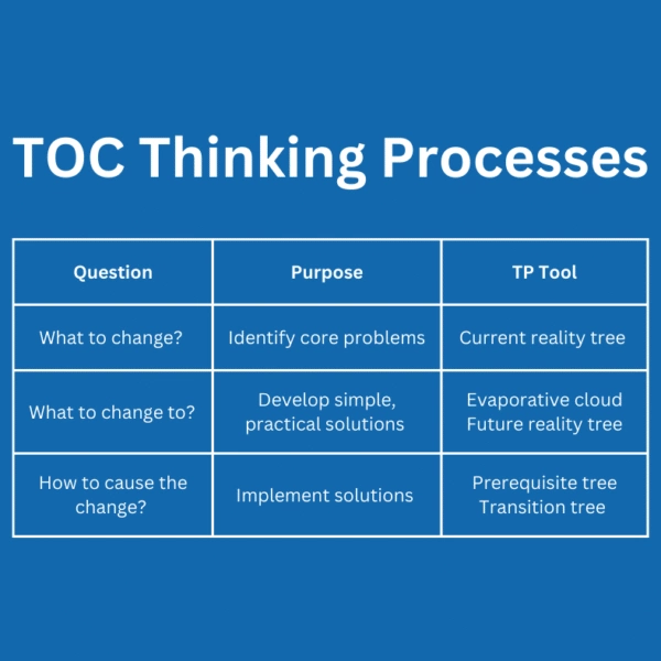 Theory of Constraints (TOC) Thinking Processes