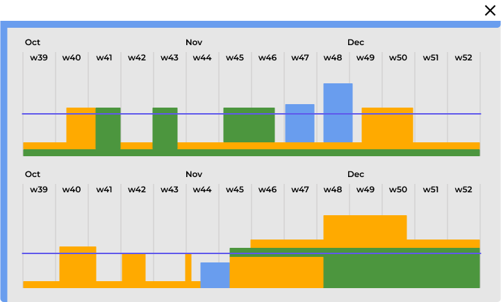 Resource management