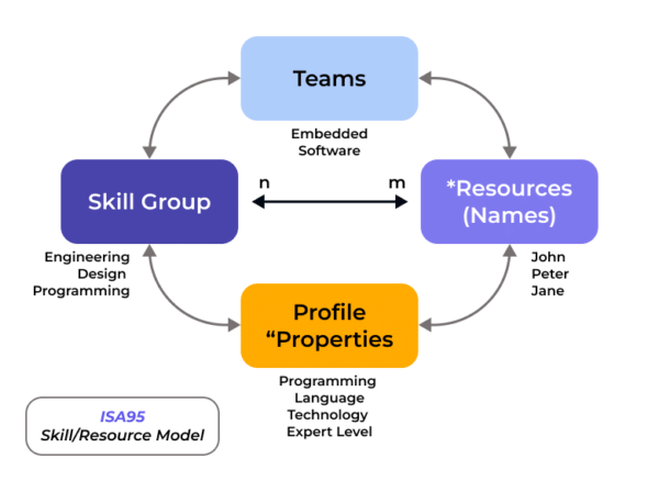LYNX Resource Management - A-dato