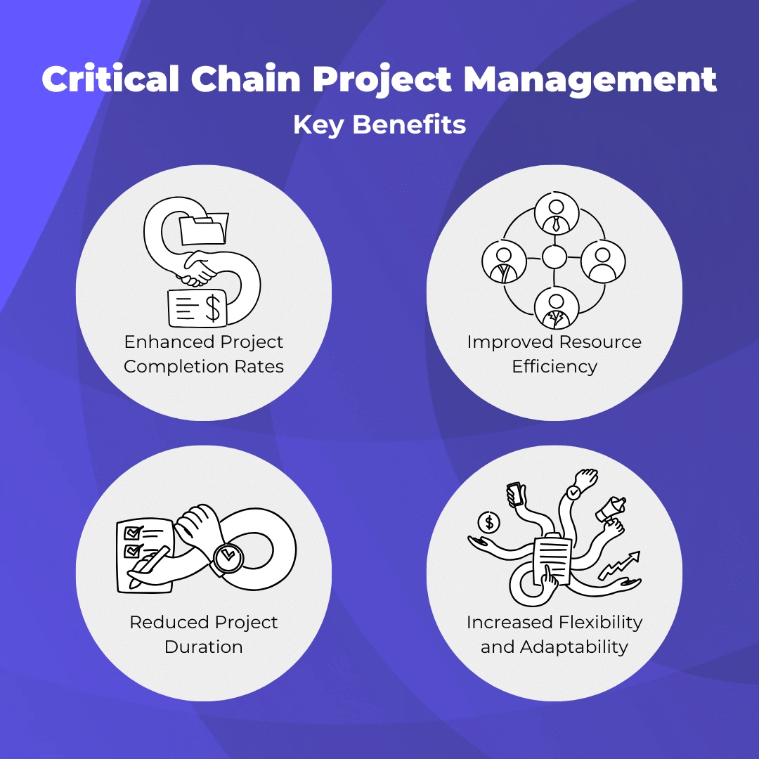 CCPM Benefits