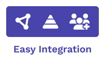 A-dato easy integration