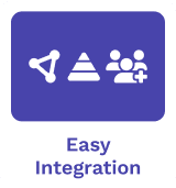 A-dato easy integration