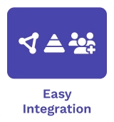 A-dato easy integration