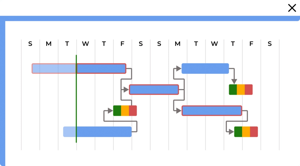 A-dato schedule