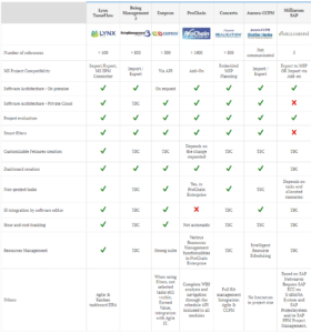 CCPM Software Comparison