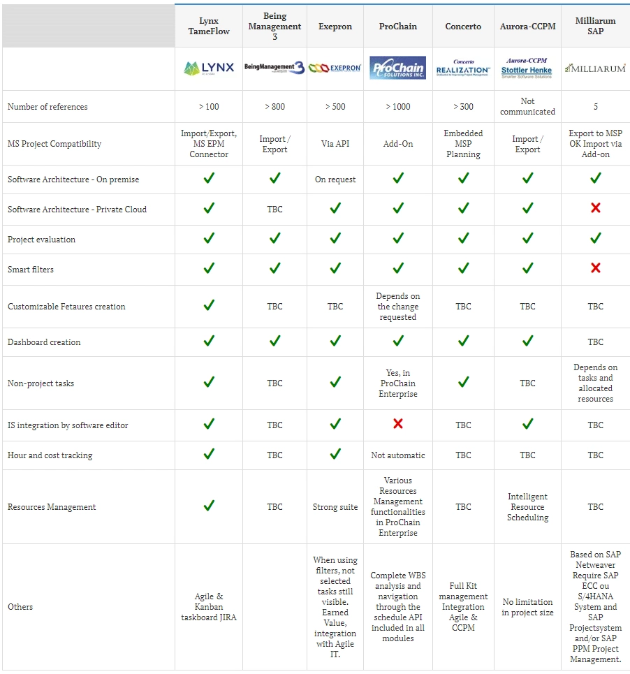 CCPM Software Comparison