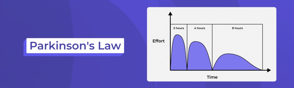 Parkinson's Law