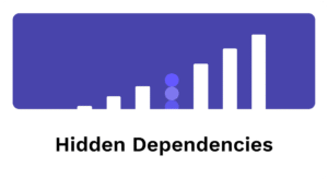 hidden dependencies
