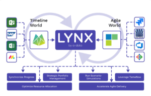 LYNX timeline