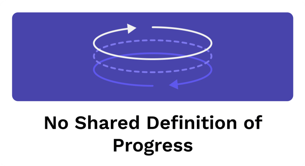 no shared definition of progress