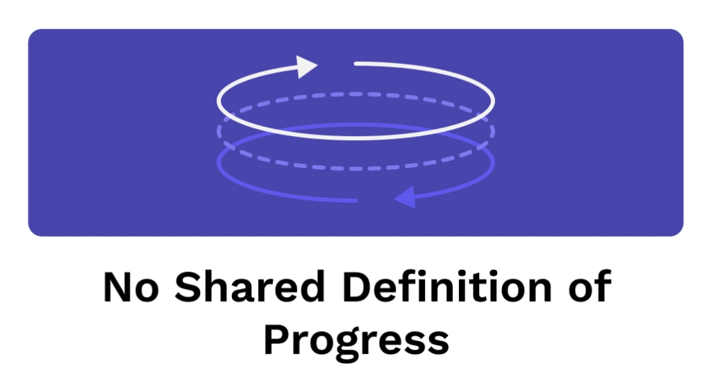 no shared definition of progress