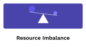 resource imbalance