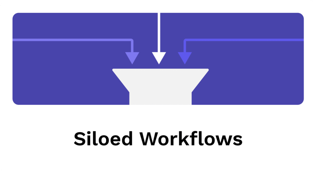 siloed workflows