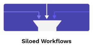 siloed workflows